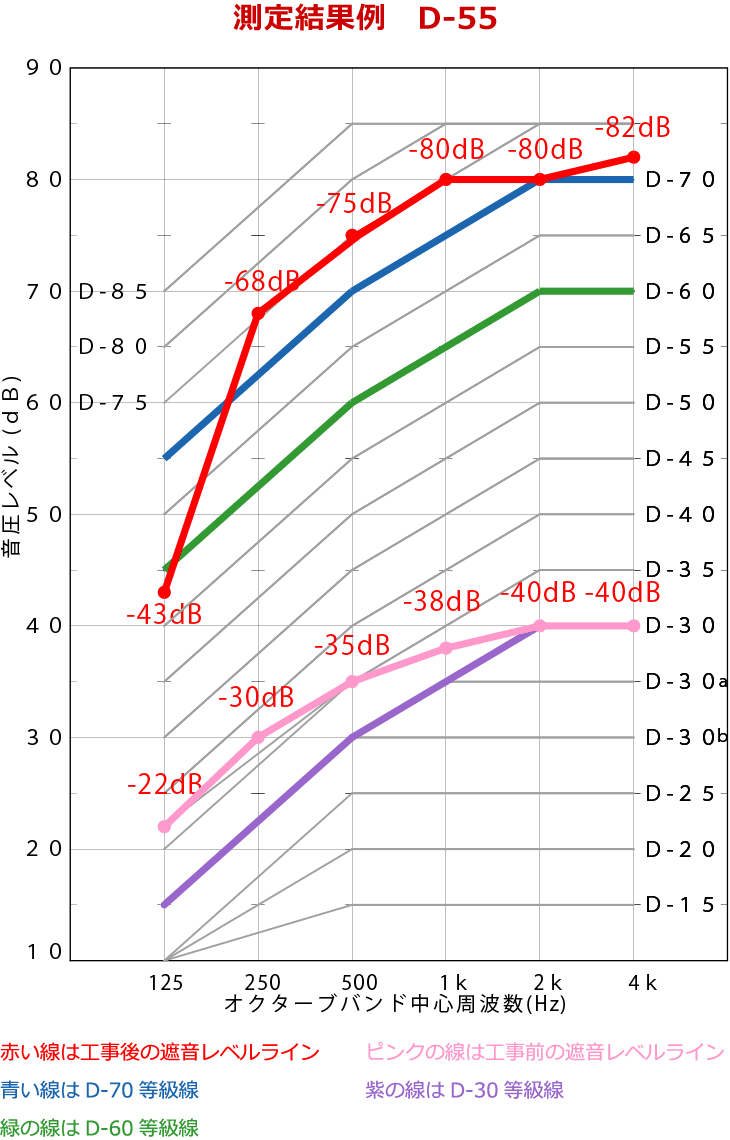 測定結果例 D-55グラフ