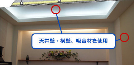 【説明図】天井壁・横壁、吸音材を使用